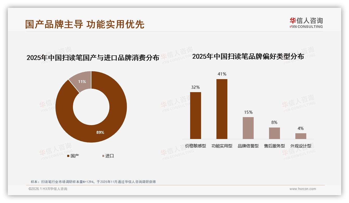 国产扫读笔品牌占89%市场份额进口品牌仅剩11%——华信人咨询深度调研-2026年1月-扫读笔-38