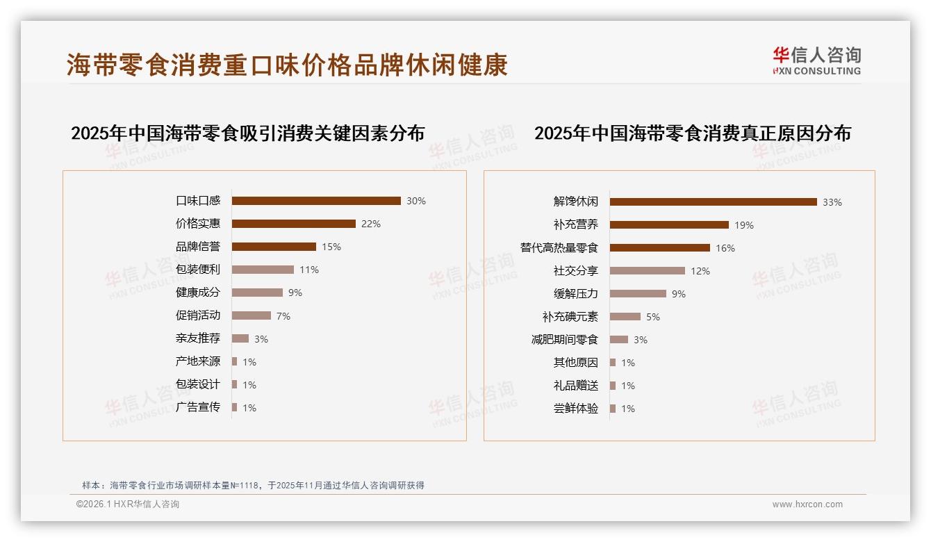 海带零食国产87%碾压进口，健康成分关注30%崛起，华信人咨询年度复盘-2026年1月-海带零食-38