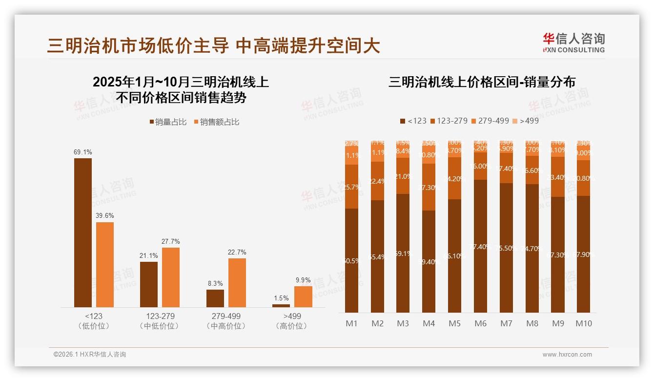 华信人咨询数据洞察：女性57%主导三明治机家庭早餐场景-2026年1月-三明治机-38