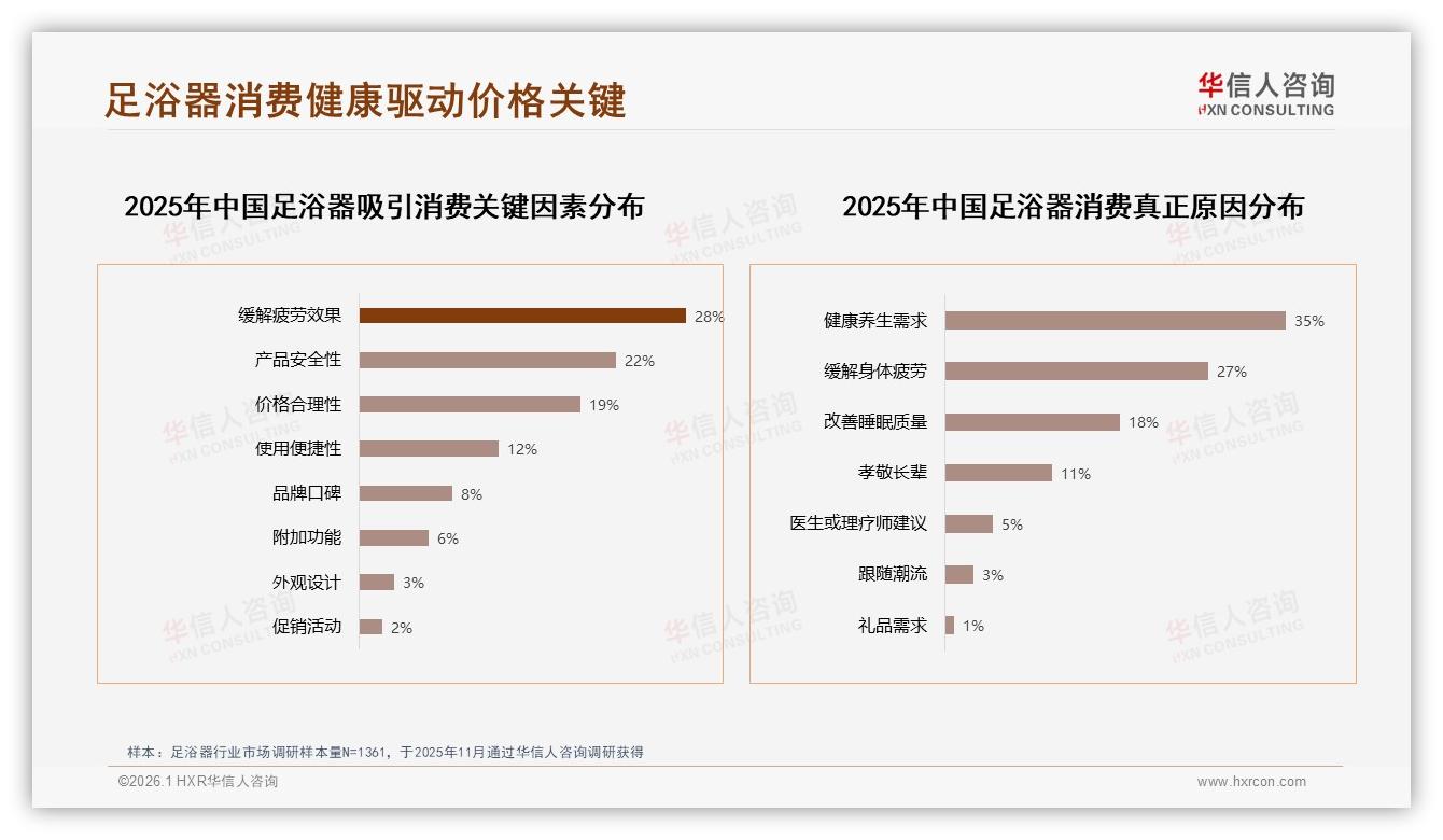 华信人咨询足浴器品类年报：天猫销售额5.2亿领先但抖音低价占比60.5%-2026年1月-足浴器-38