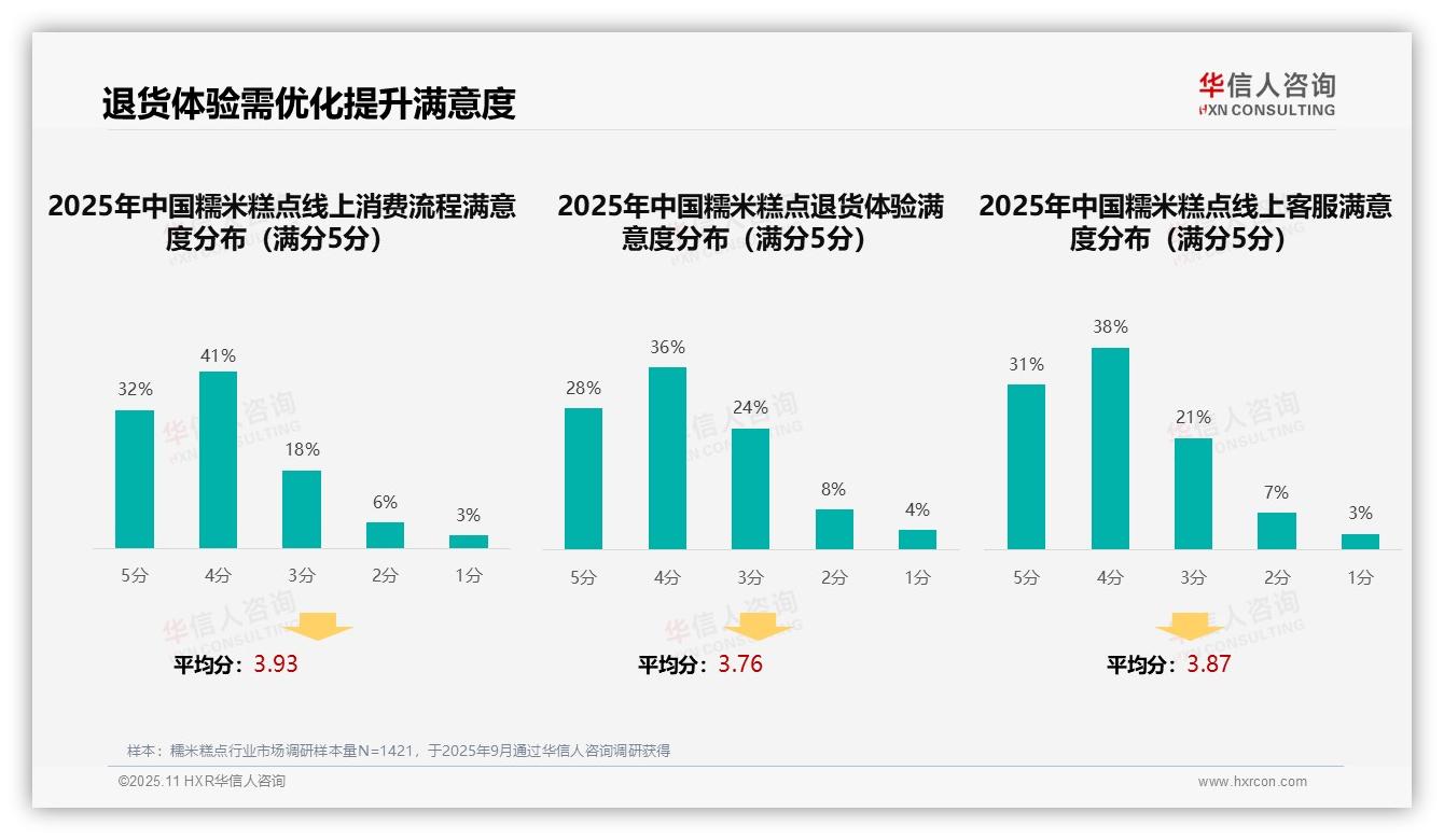口碑推荐以41%占比领跑广告偏好——华信人咨询报告深度解析-2025年11月-糯米糕点-38