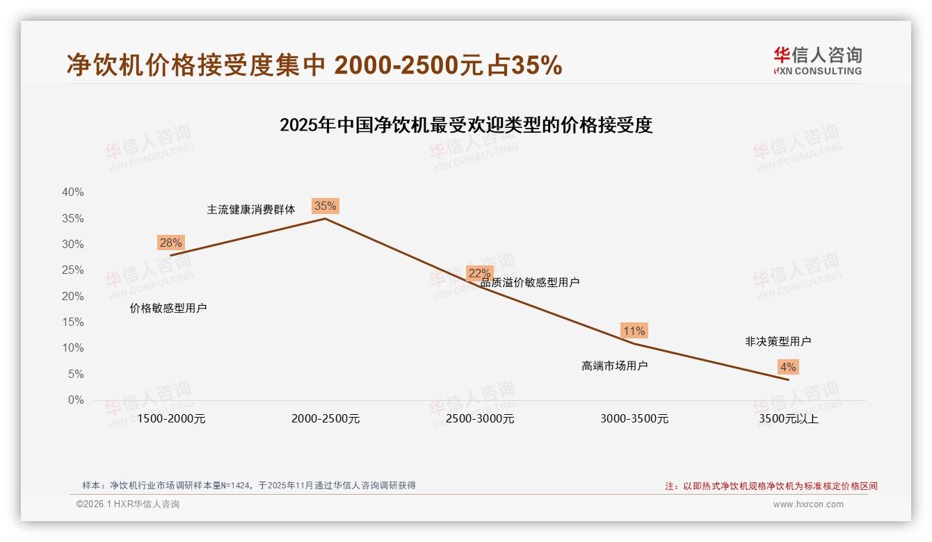 夏季购买占29%引爆净饮机旺季需求，品牌加码618——来源：华信人咨询最新净饮机研报-2026年1月-净饮机-38