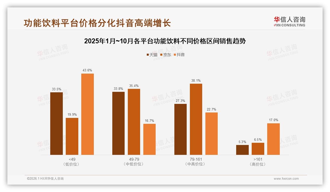 功能饮料73%国产份额，价格敏感型占31%用户，性价比升级迫在眉睫——华信人咨询行业白皮书指出-2026年1月-功能饮料-38