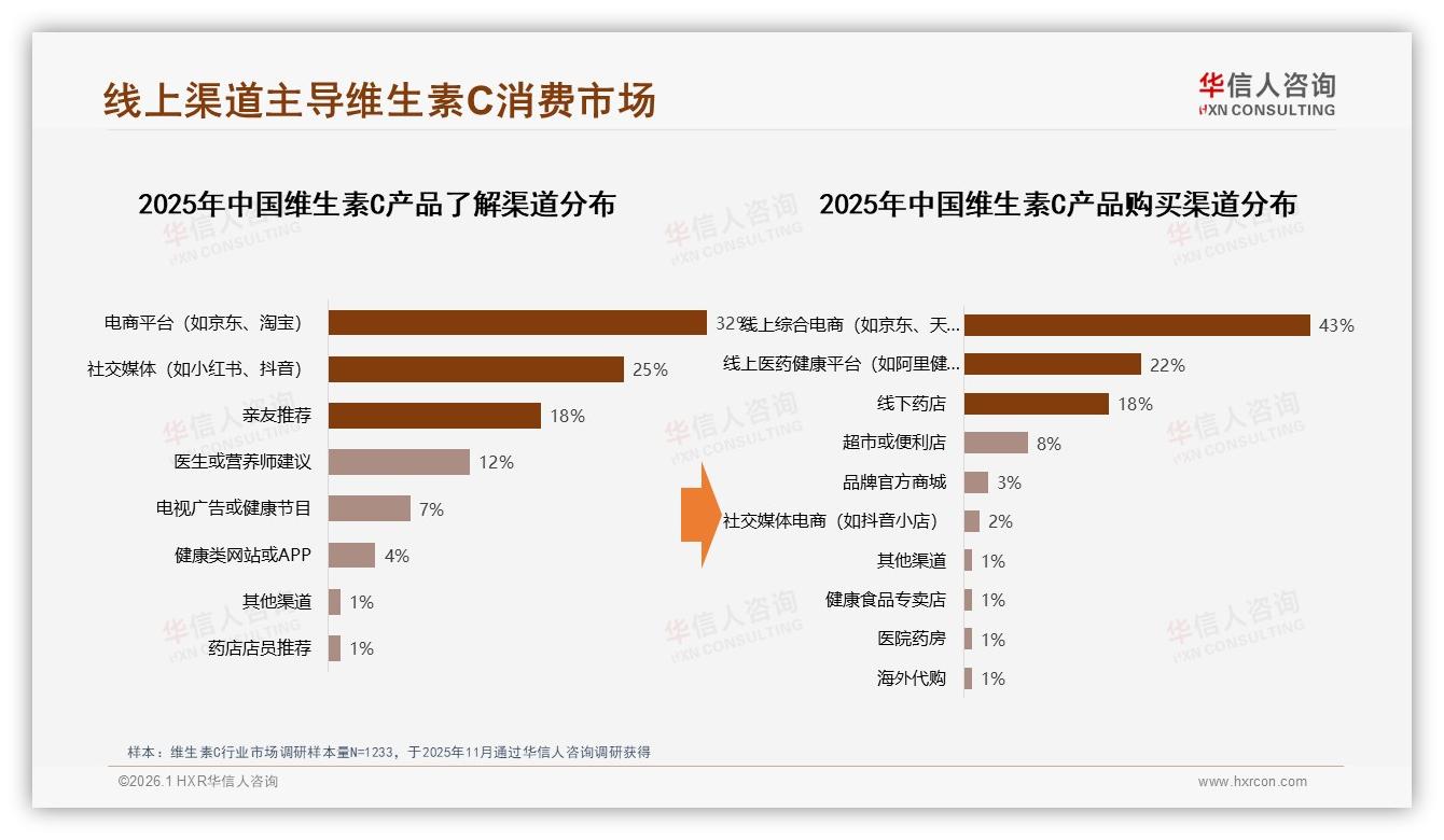 智能推荐27%需求爆发，维生素C品牌布局AI客服提升复购-2026年1月-维生素C-38