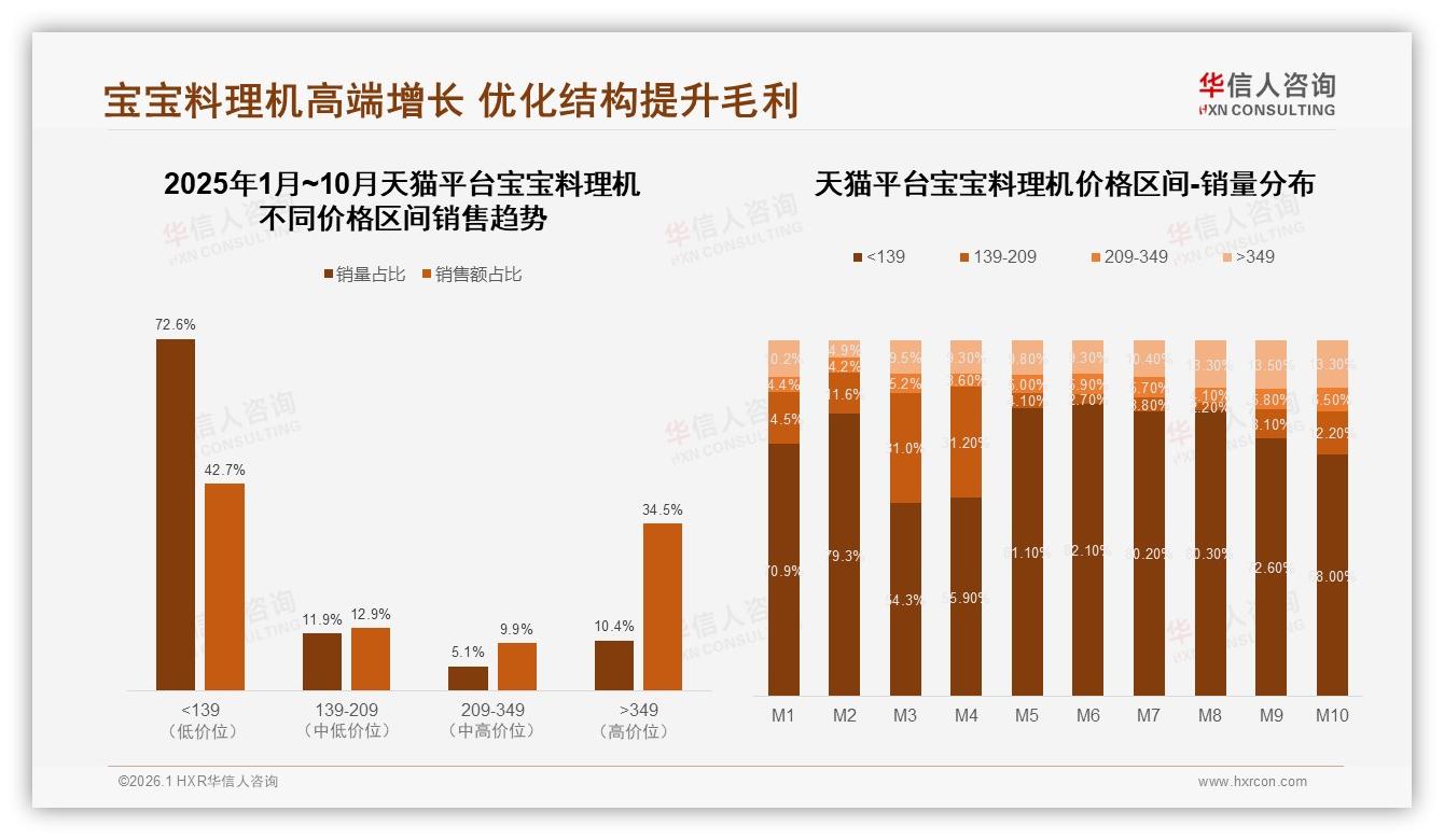 华信人咨询年度复盘：亲友口碑48%主导购买，专家信任48%反超KOL-2026年1月-宝宝料理机-38