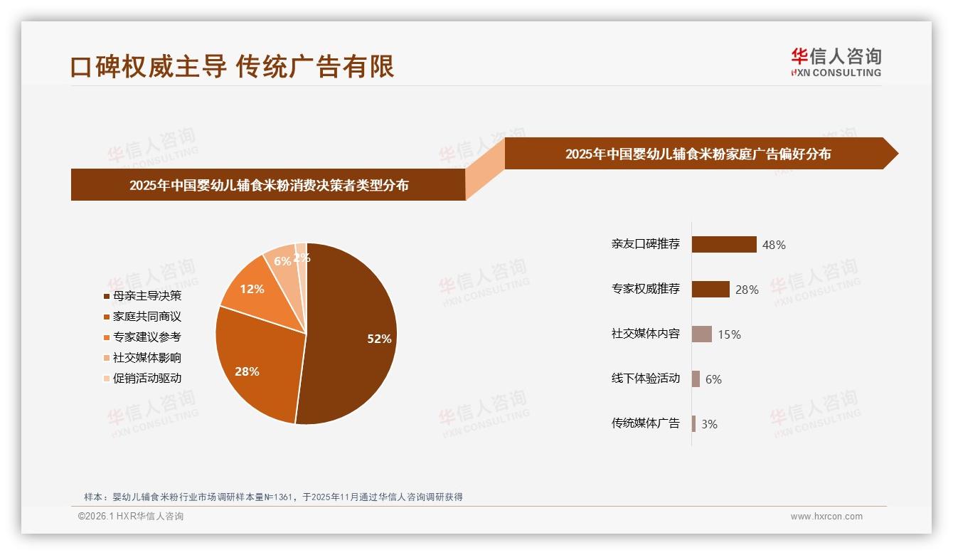 华信人咨询年度复盘：48%口碑推荐主导婴幼儿辅食米粉，专家权威28%紧随其后-2026年1月-婴幼儿辅食米粉-38