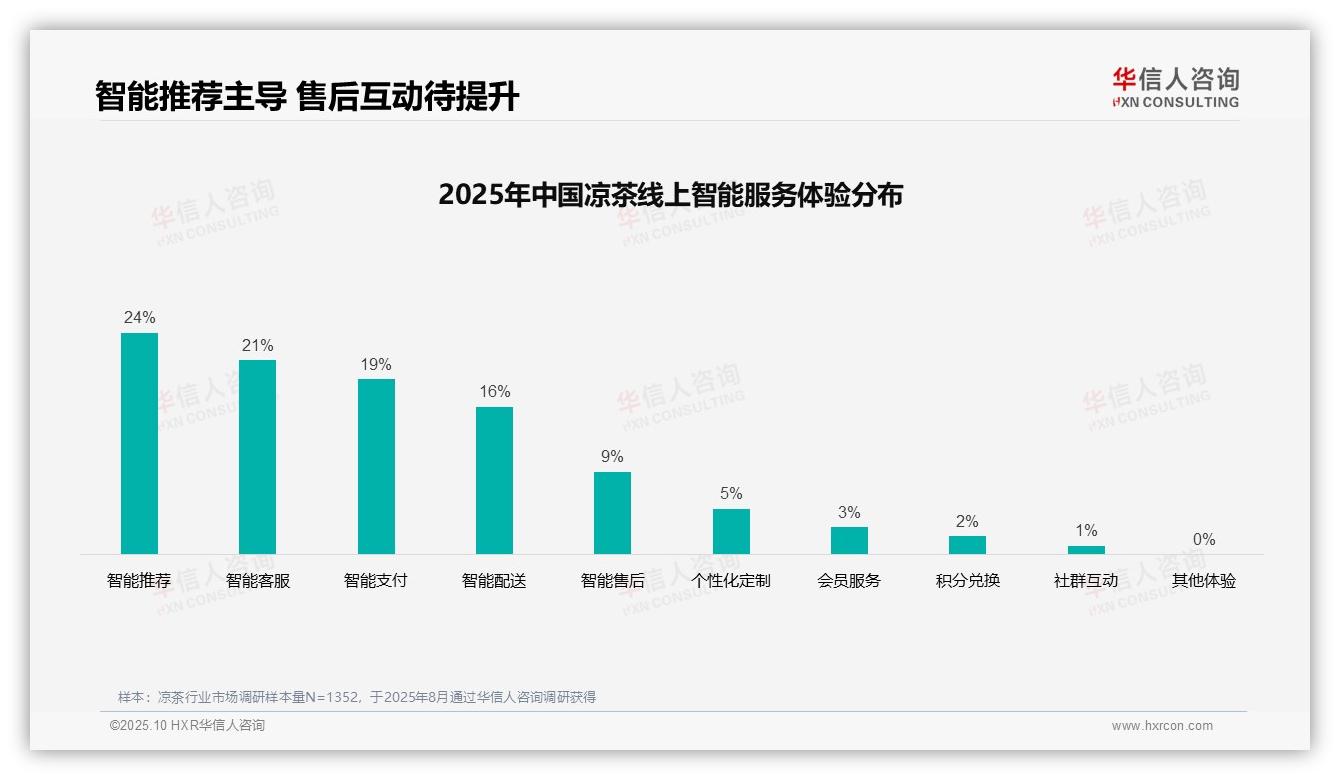 权威印证：华信人咨询调研报告确认32%凉茶广告偏好来自亲友口碑-2025年10月-凉茶-38