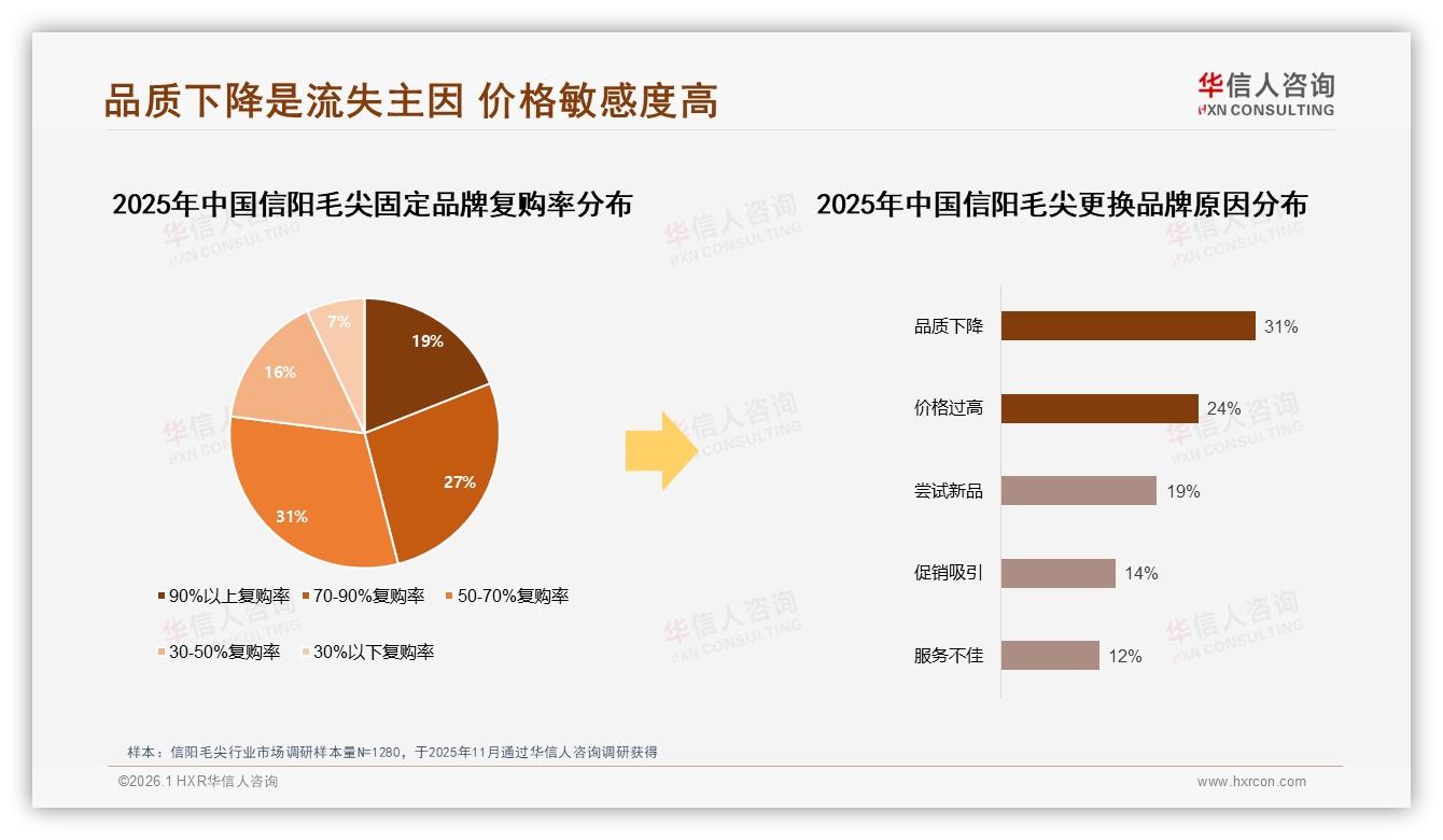 华信人咨询报告解读：26-45岁59%占比，信阳毛尖中端50~120元价格带锁定家庭自饮红利-2026年1月-信阳毛尖-38