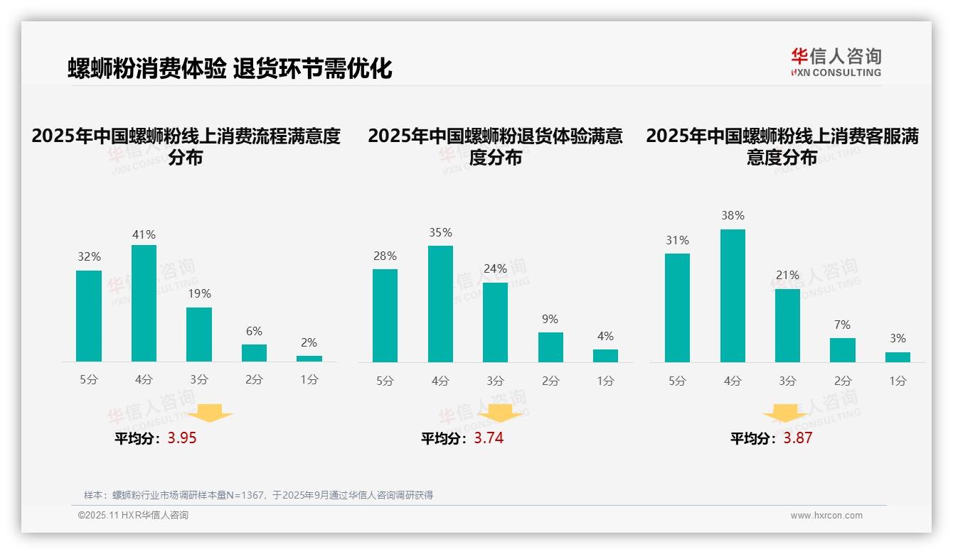 行业风向：华信人咨询报告提出短视频广告38%占比成消费者首选-2025年11月-螺蛳粉-38
