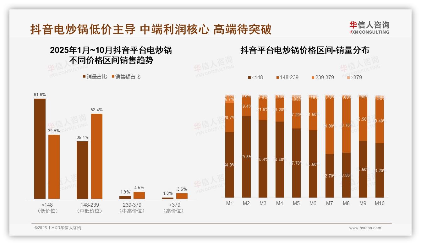 华信人咨询电炒锅白皮书指出：京东35%渠道下沉直播带货仅2%待挖掘-2026年1月-电炒锅-38