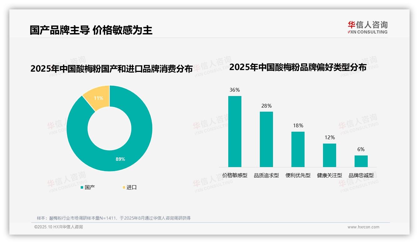 华信人咨询报告聚焦：59%复购率揭示品牌忠诚-2025年10月-酸梅粉-38