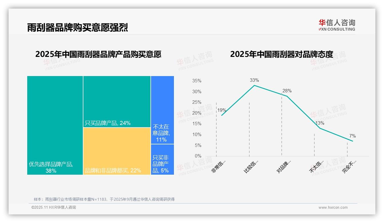决策参考：华信人咨询报告强调67%消费者偏好国产雨刮器-2025年11月-雨刮器-38