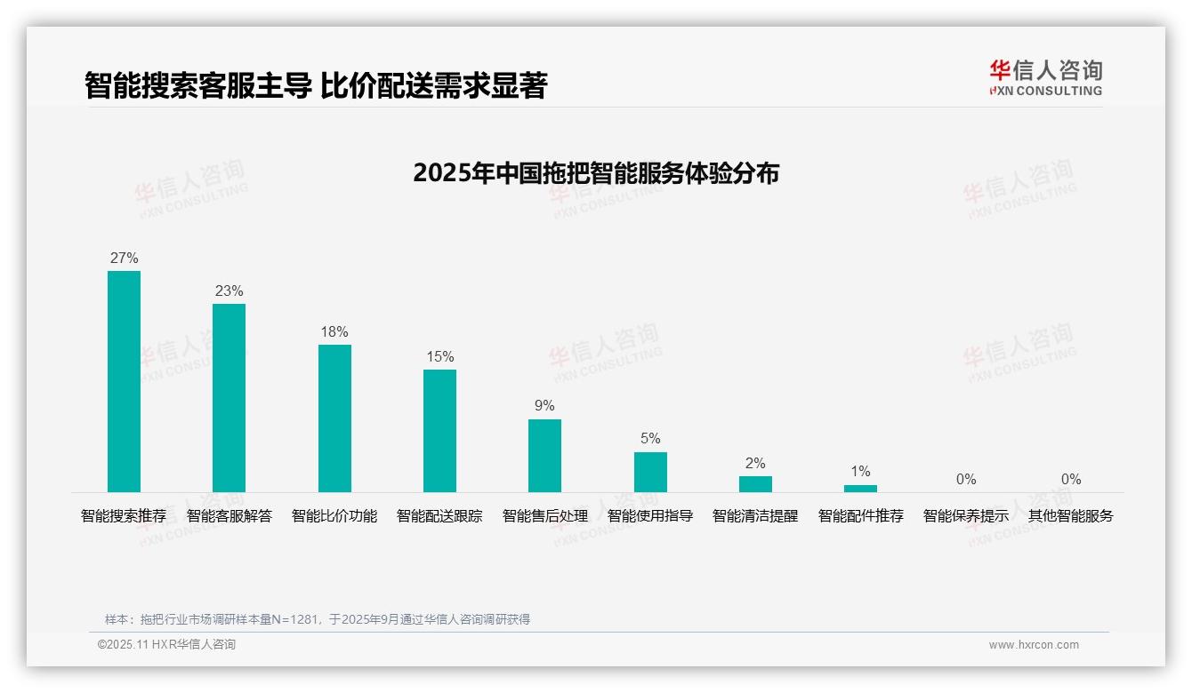 41%消费者依赖亲友推荐购买拖把——华信人咨询白皮书核心观点-2025年11月-拖把-38