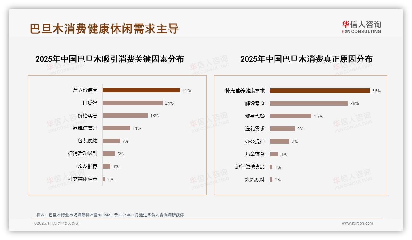 专家信任度38%远超明星6%，巴旦木健康营销应押注专业背书——华信人咨询白皮书指出-2026年1月-巴旦木-38