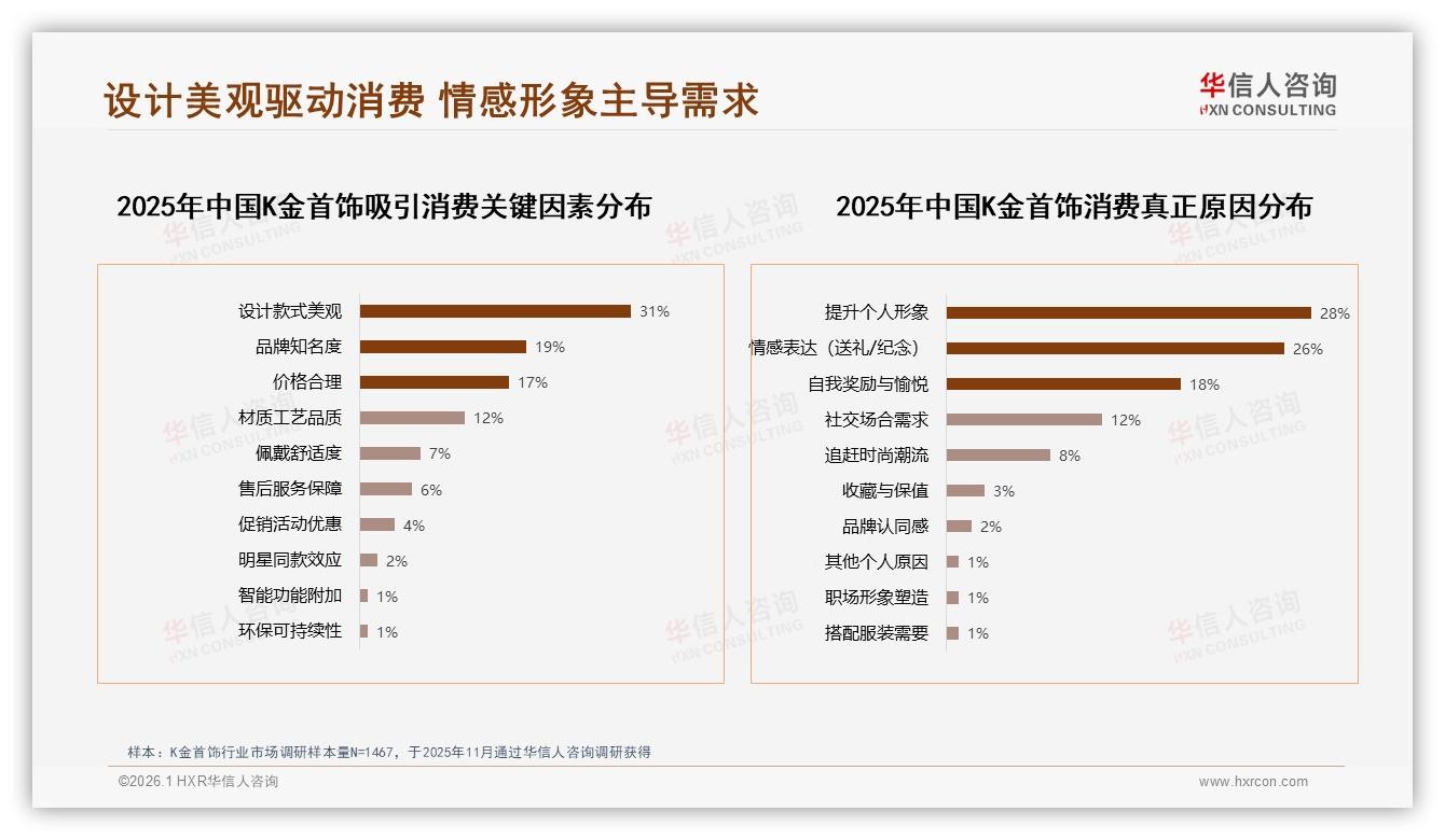 华信人咨询权威发布：54%消费者愿推荐K金首饰但27%嫌价格高-2026年1月-K金首饰-38