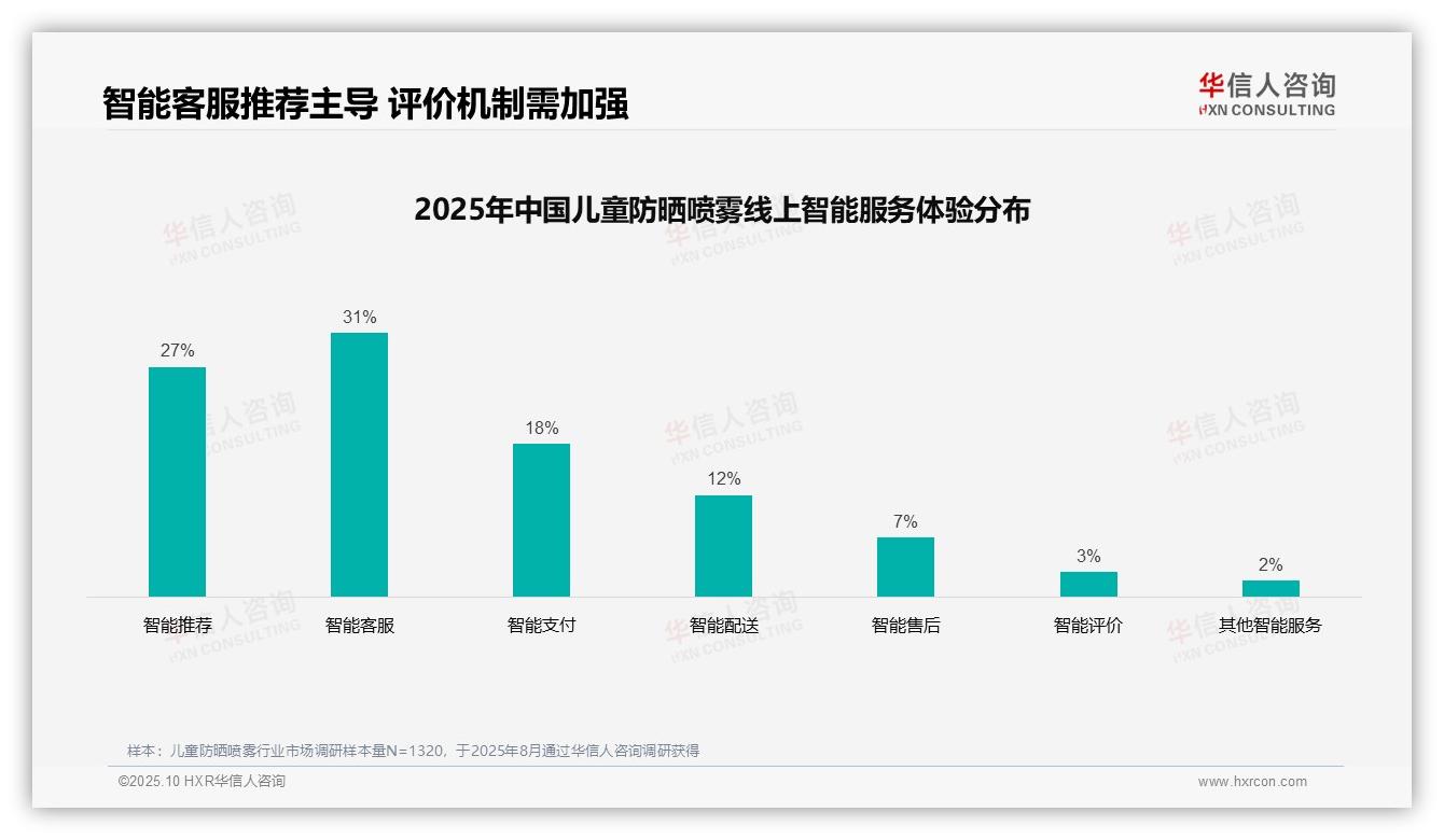 亲友口碑推荐41%主导儿童防晒喷雾市场，华信人咨询报告给出权威数据-2025年10月-儿童防晒喷雾-38