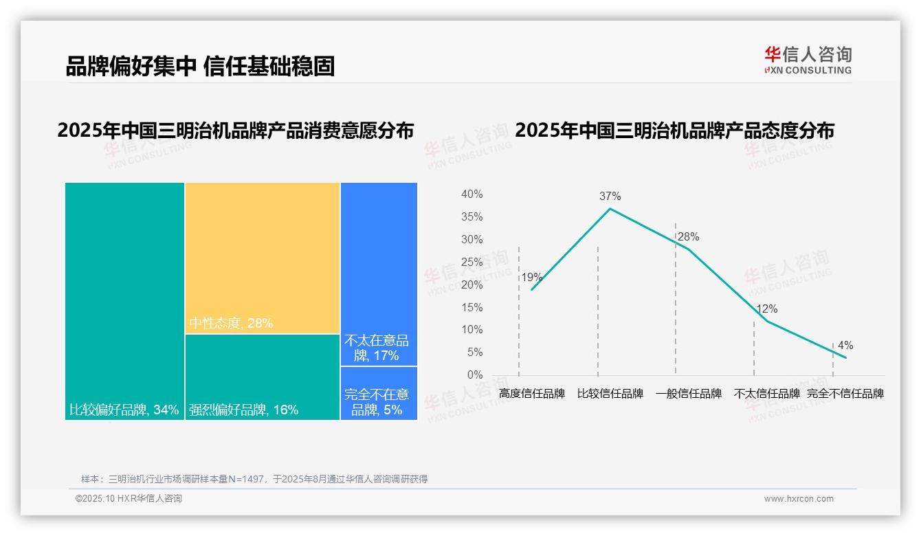 华信人咨询报告聚焦：87%消费者选择国产品牌三明治机-2025年10月-三明治机-38