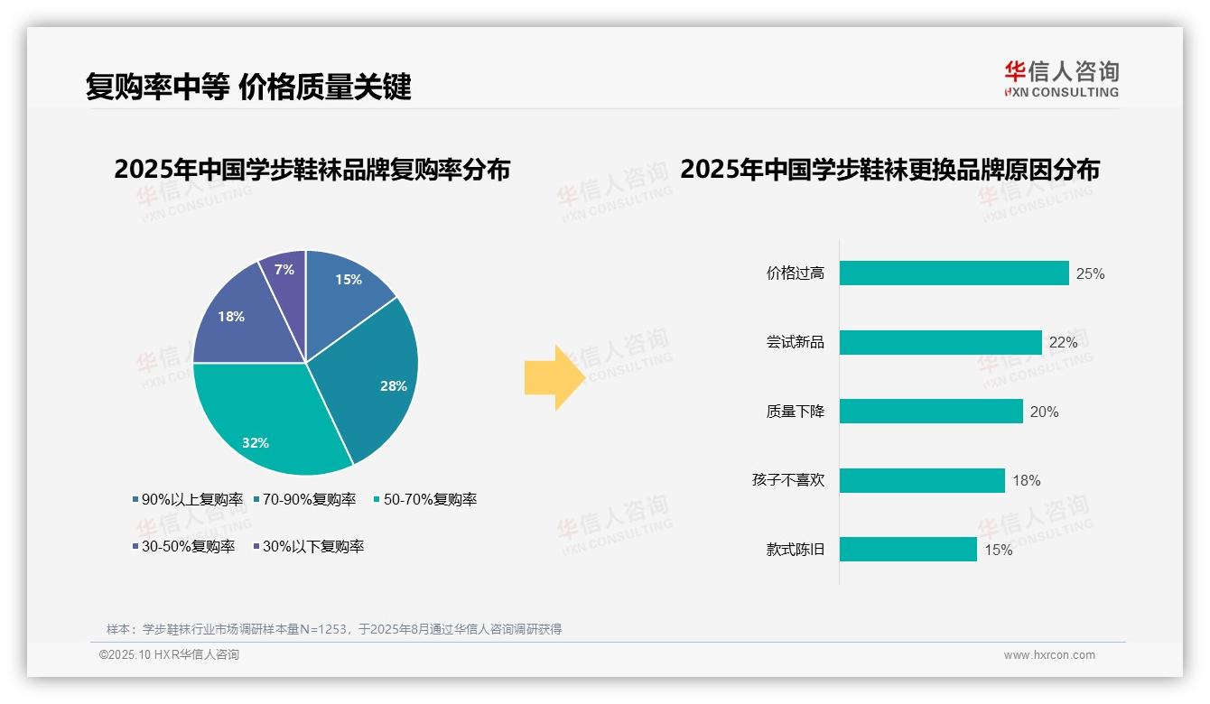 华信人咨询发布专项报告：68%消费者偏好国产品牌-2025年10月-学步鞋袜-38
