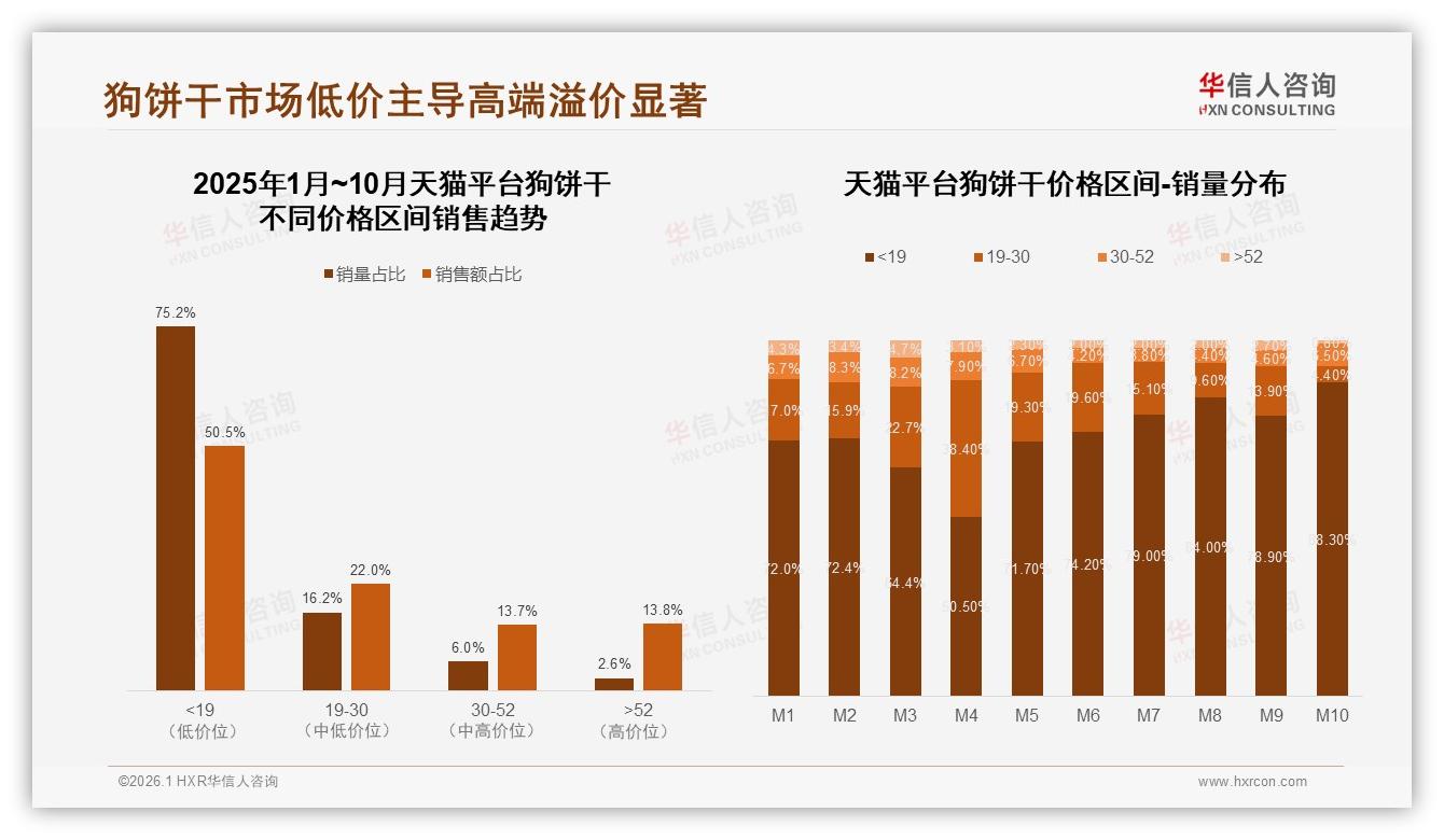 华信人咨询数据洞察：45%奖励场景狗饼干复购率待提升-2026年1月-狗饼干-38