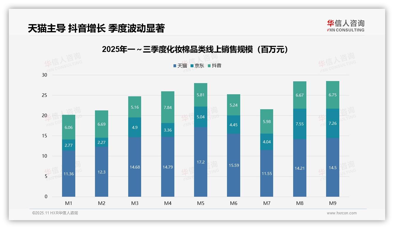 权威印证：华信人咨询调研报告确认中价位化妆棉贡献38.8%销售额-2025年11月-化妆棉-38