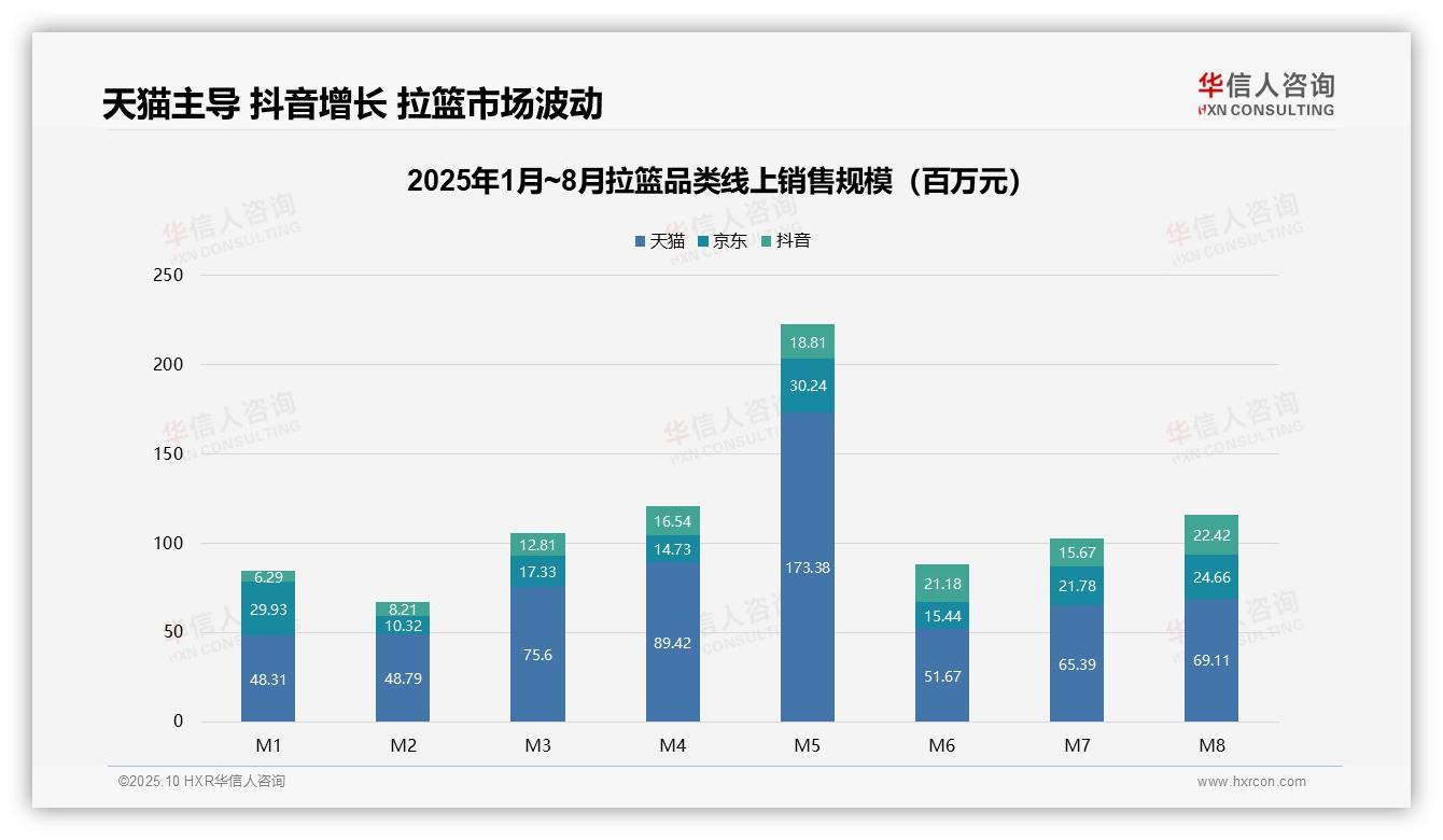 华信人咨询报告揭示：拉篮低价销量占比达64.0%-2025年10月-拉篮-38
