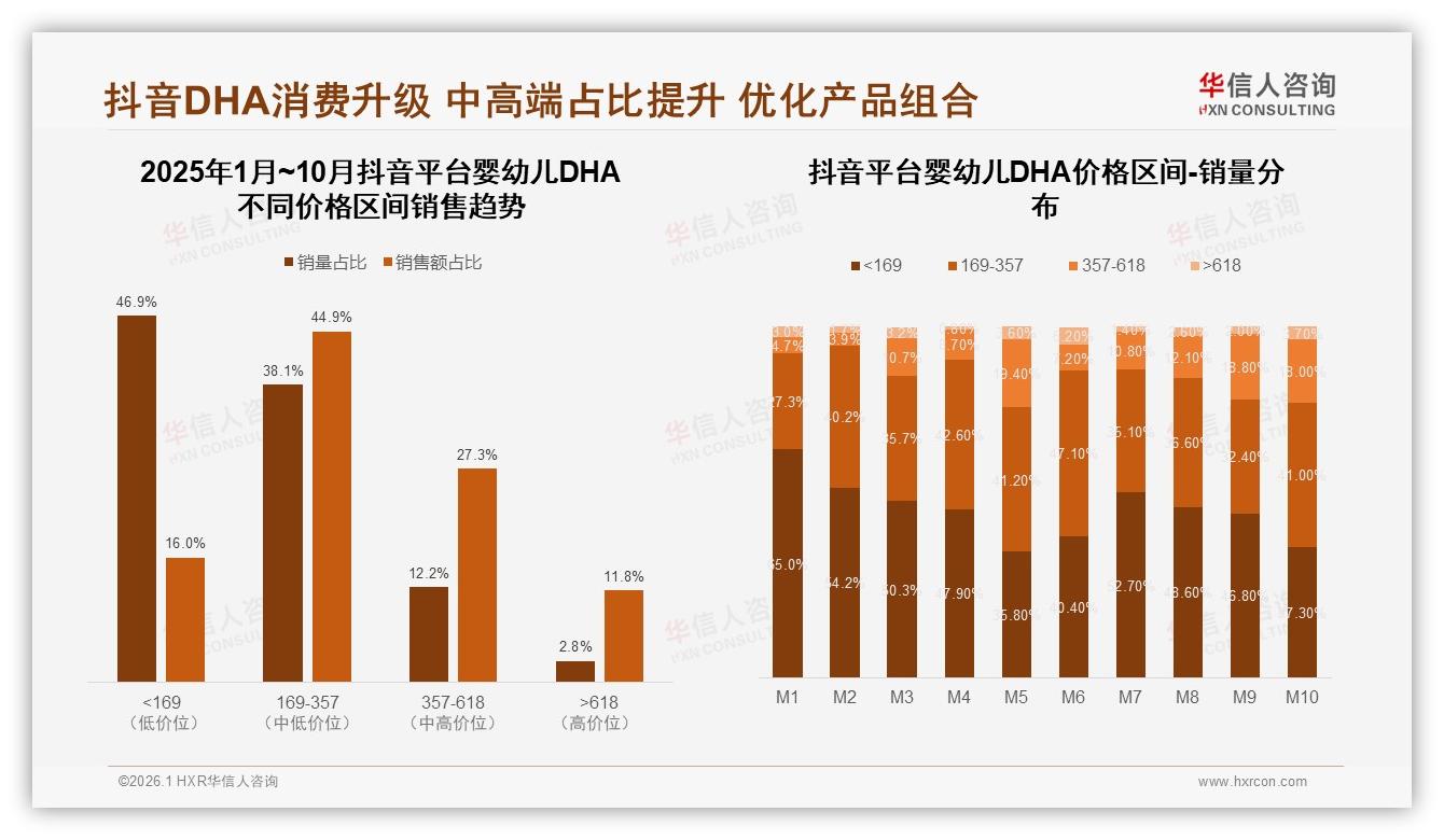 华信人咨询数据洞察：88%女性主导婴幼儿DHA消费，安全信任成第一决策-2026年1月-婴幼儿DHA-38