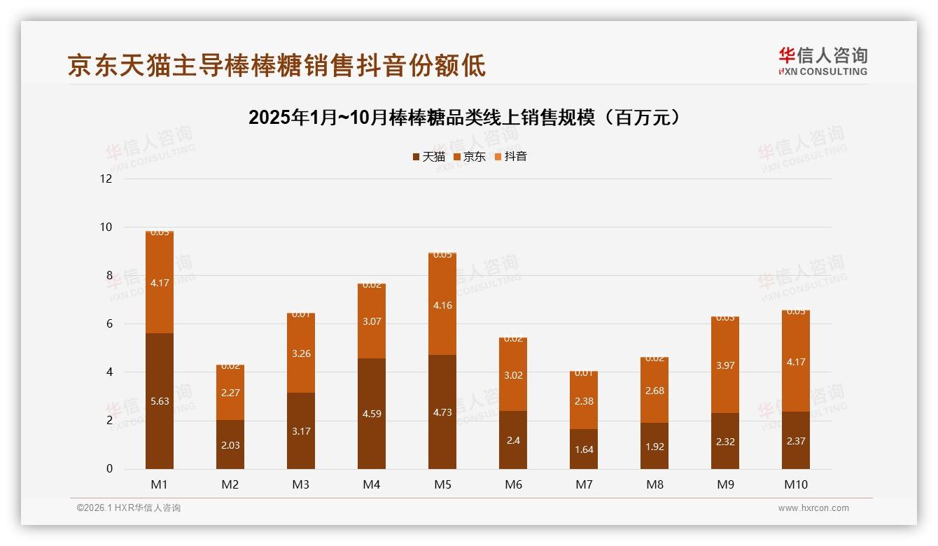 华信人咨询数据洞察：水果口味30%份额领跑棒棒糖但低糖款仅5%-2026年1月-棒棒糖-38
