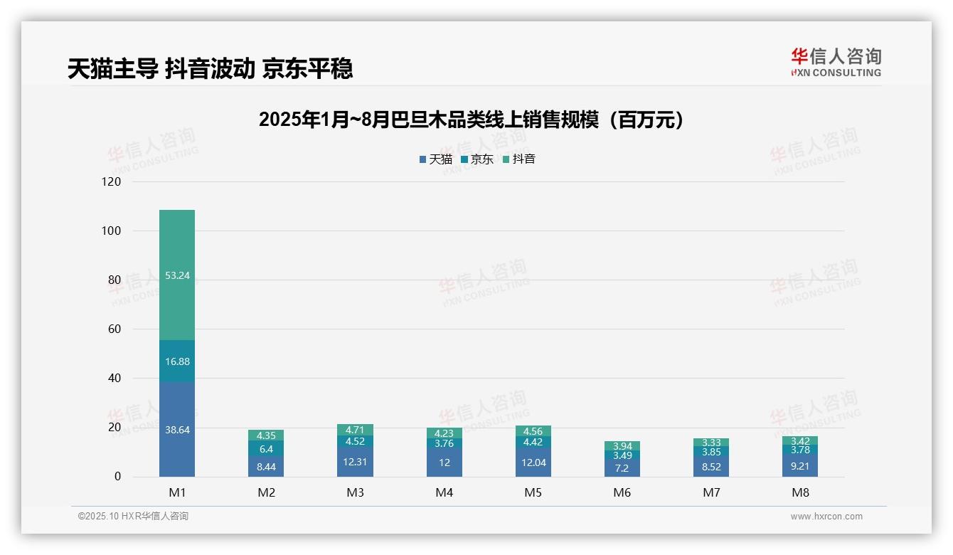 决策参考：华信人咨询报告强调54.5%巴旦木销售额来自中高端产品-2025年10月-巴旦木-38