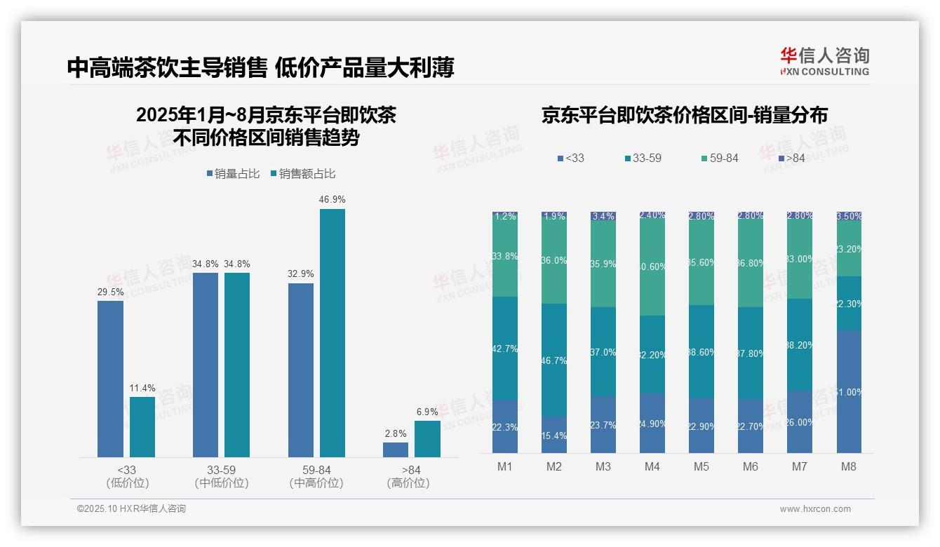 华信人咨询报告解读：为何说抖音高端即饮茶占比15.4%-2025年10月-即饮茶-38