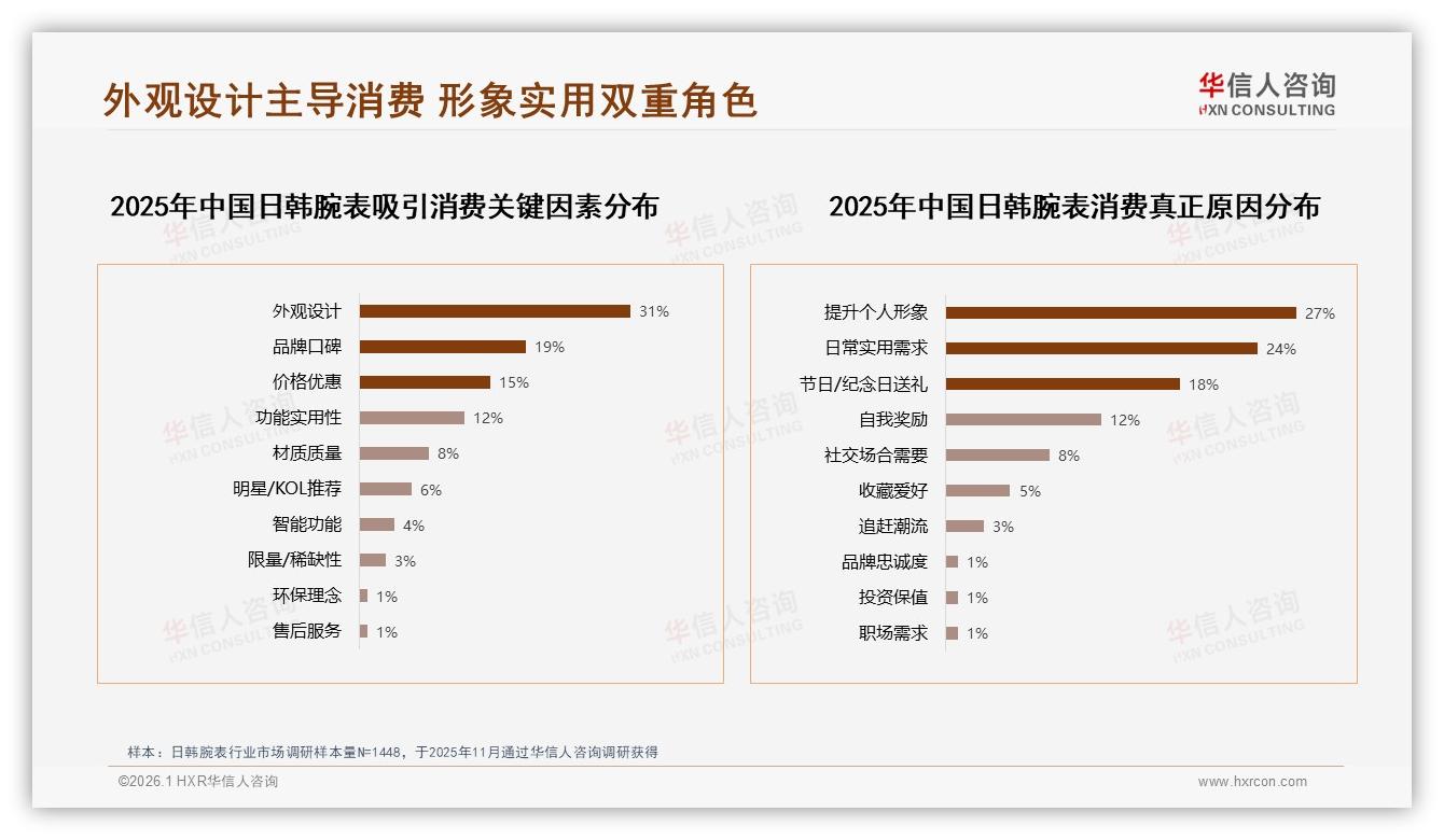 华信人咨询研报速览：41%消费者继续购买，涨价10%后日韩腕表品牌忠诚度受考验-2026年1月-日韩腕表-38