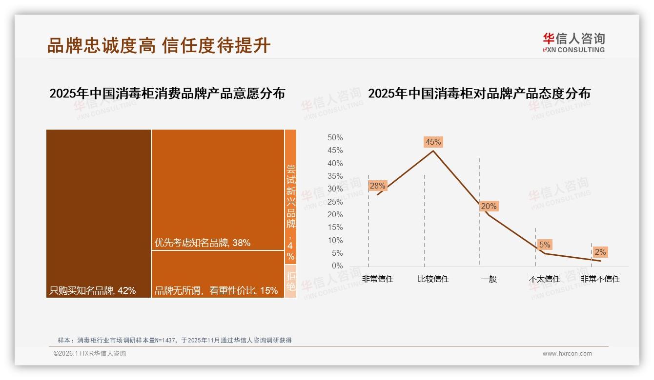 华信人咨询权威发布：国产品牌占比92%主导消毒柜市场-2026年1月-消毒柜-38