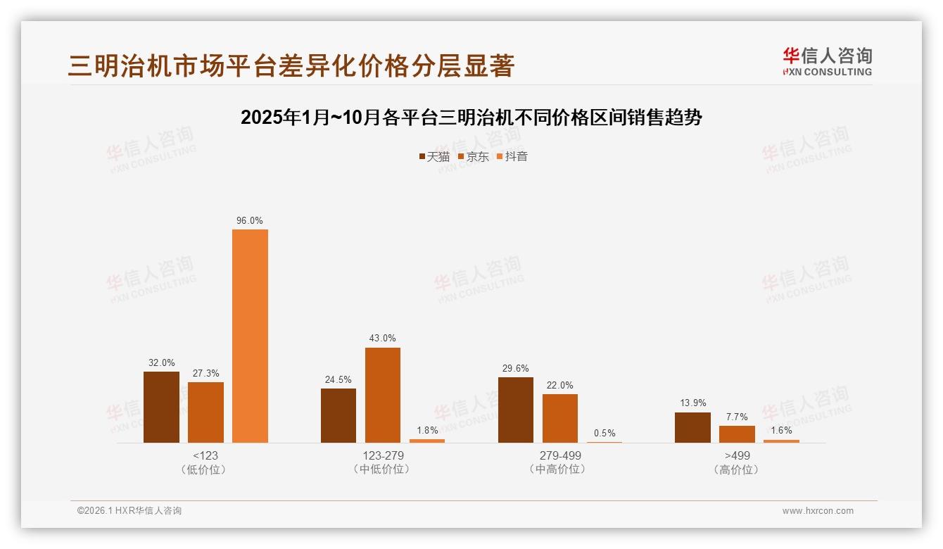 华信人咨询数据洞察：女性57%主导三明治机家庭早餐场景-2026年1月-三明治机-38