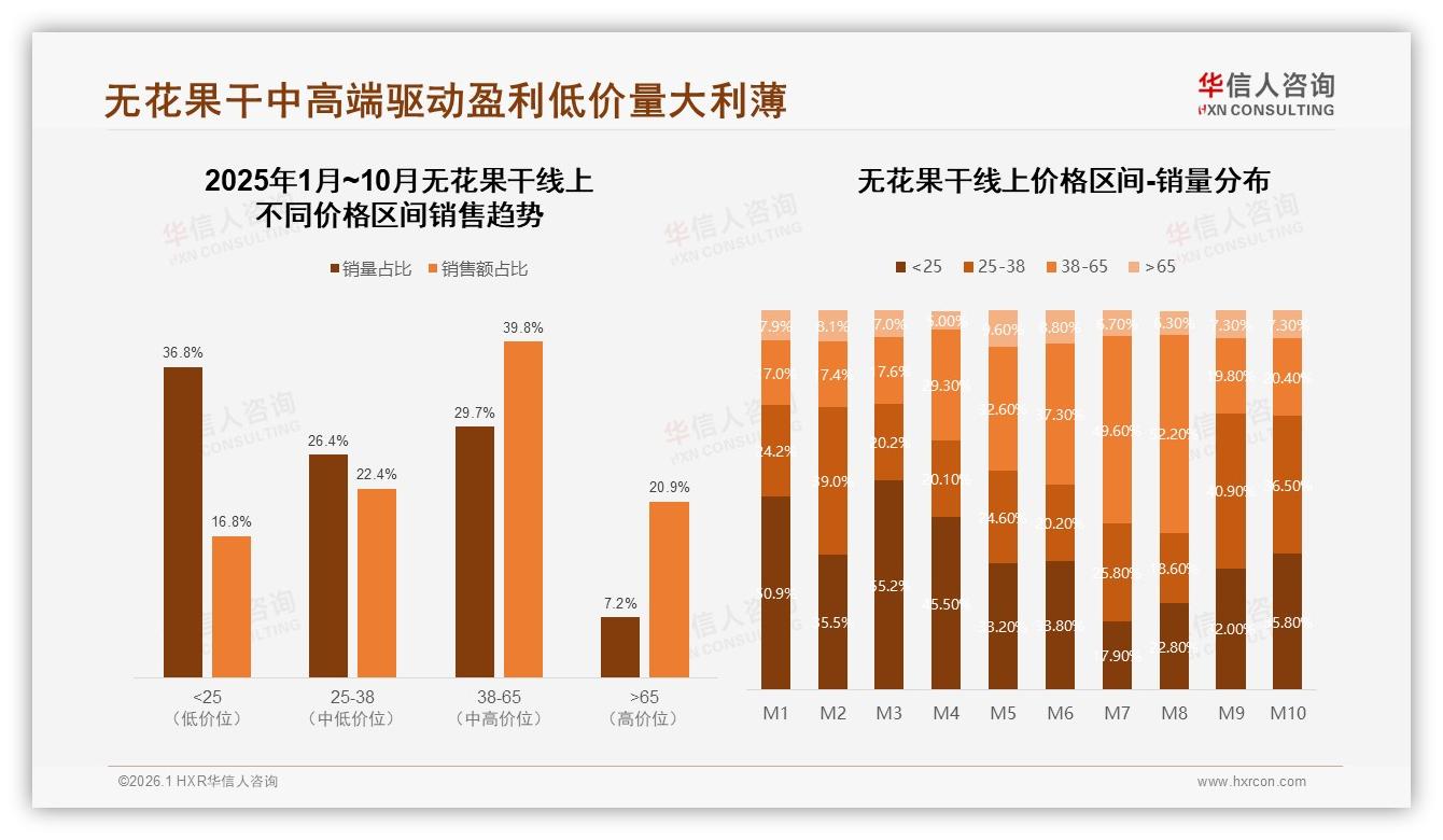 华信人咨询趋势雷达：女性消费者58%主导无花果干健康零食升级-2026年1月-无花果干-38