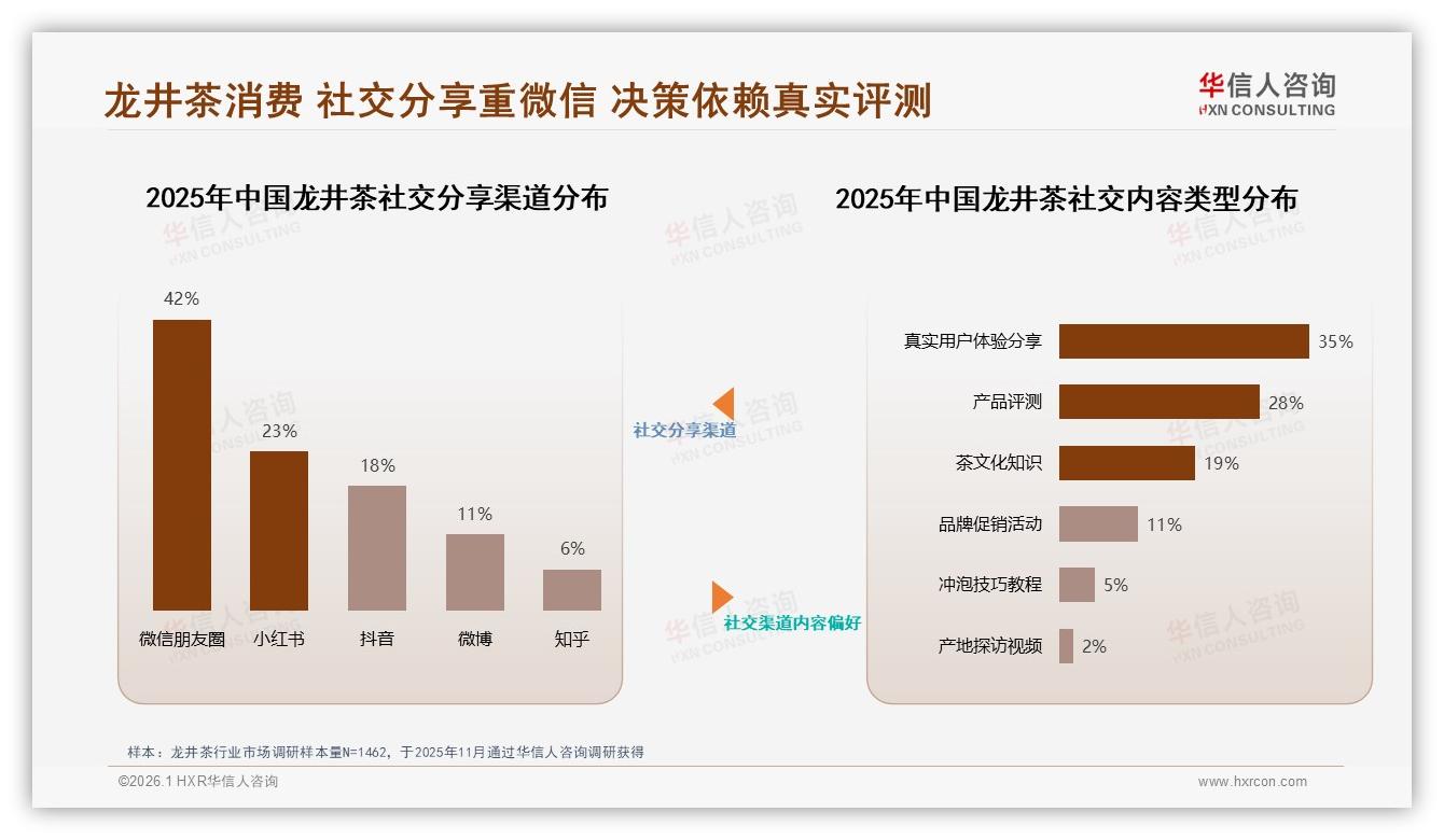 50到100元价位38%接受度锁定龙井茶中端利润池——华信人咨询白皮书指出-2026年1月-龙井茶-38