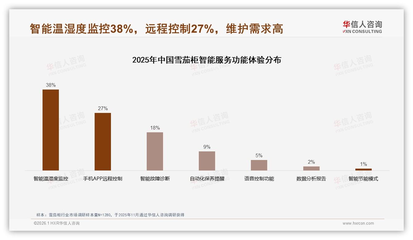 华信人咨询雪茄柜趋势报告：新客占比41%点燃增量红利-2026年1月-雪茄柜-38