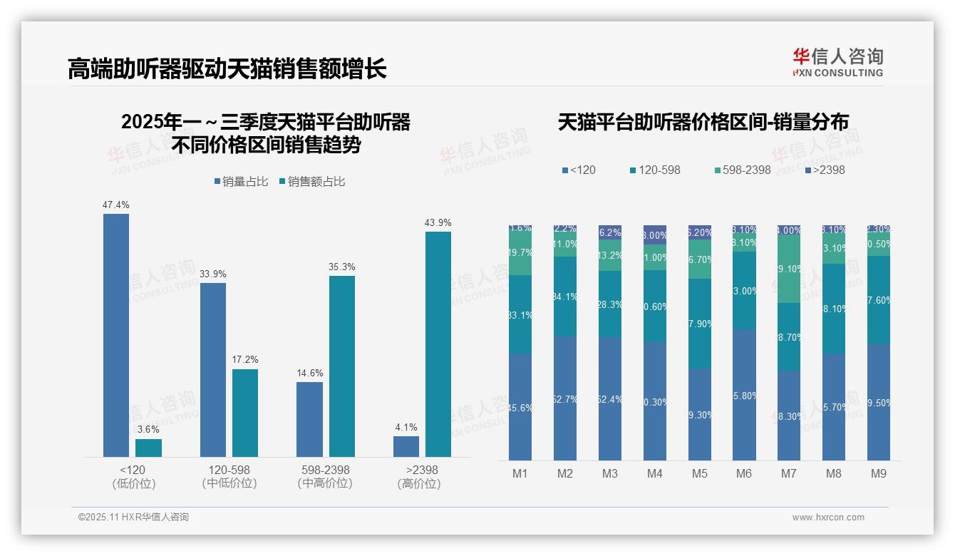京东高端助听器销售额占比56.1%——华信人咨询白皮书核心观点-2025年11月-助听器-38