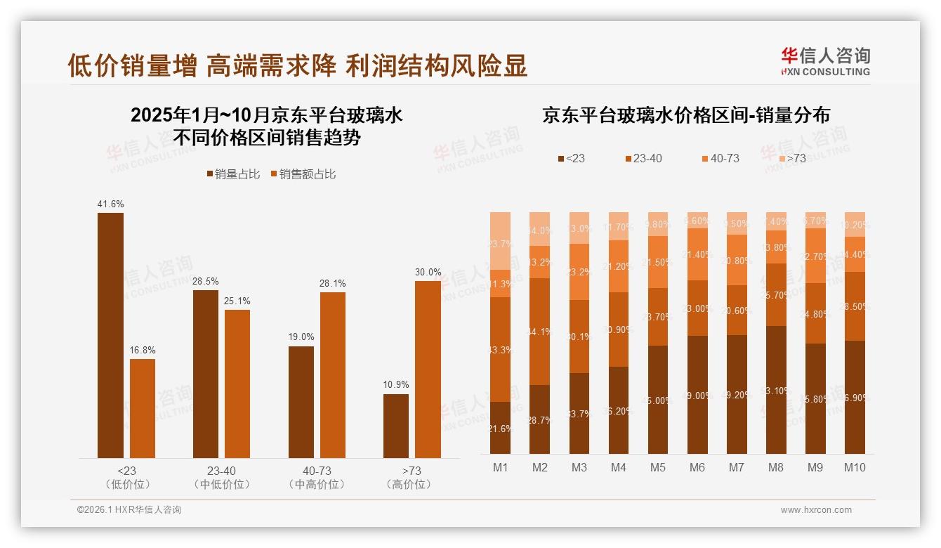 华信人咨询品类洞察：26至45岁男性车主68%买玻璃水，二线市场31%占比最高-2026年1月-玻璃水-38