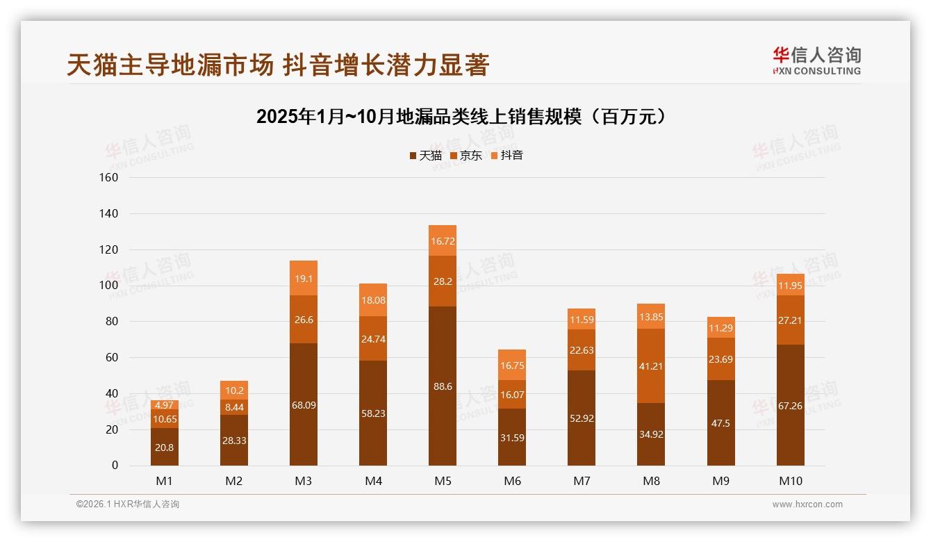 华信人咨询品类洞察：87%国产化率下的地漏创新机会，进口品牌仅13%-2026年1月-地漏-38