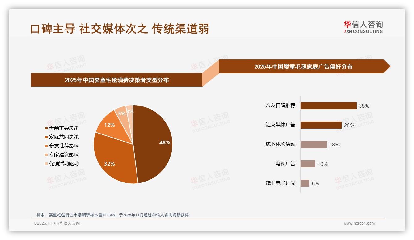 华信人咨询专题解读：婴童毛毯促销依赖度50%，降价换量还能玩多久-2026年1月-婴童毛毯-38