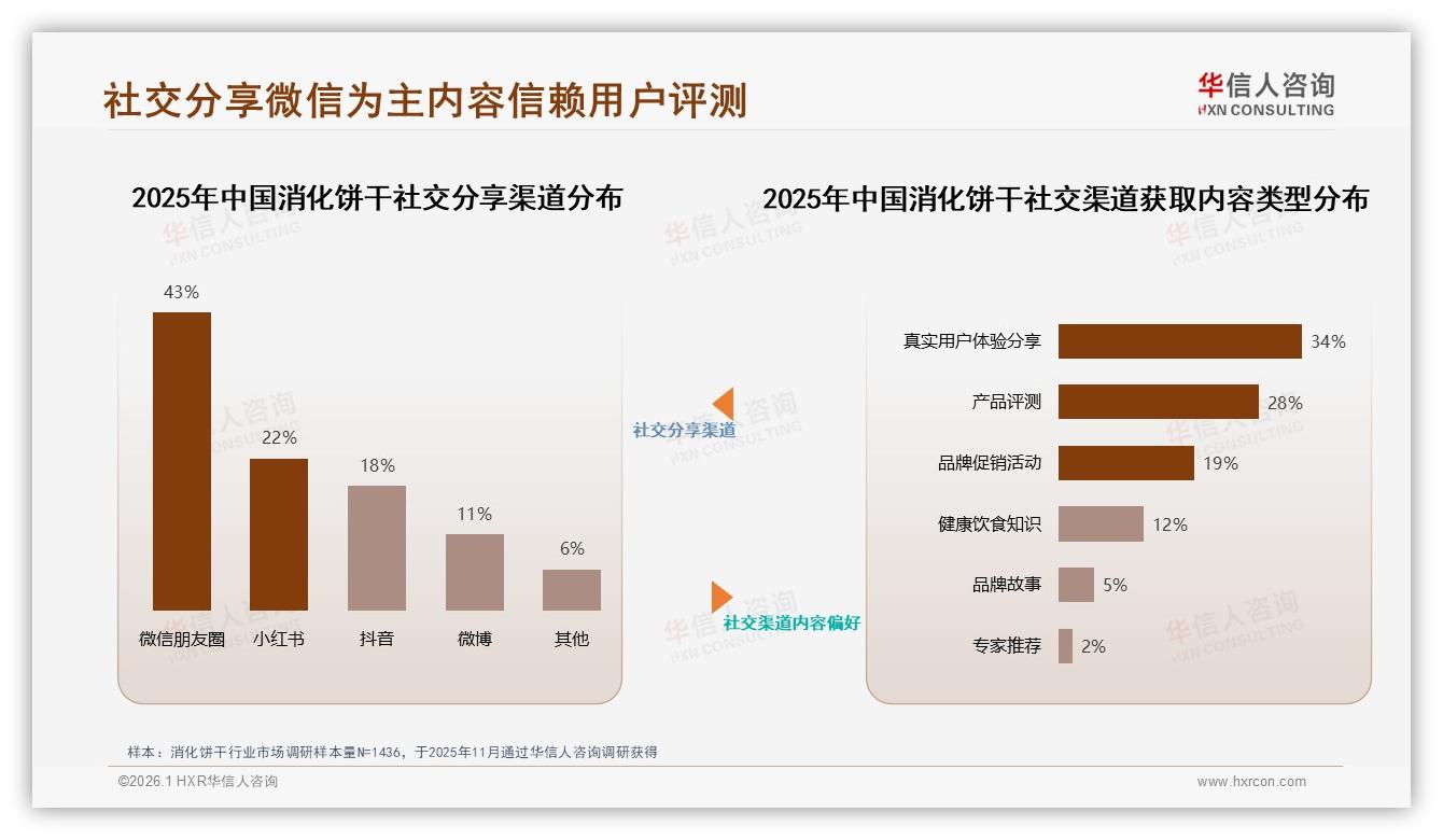 冬季消化饼干需求31%达峰值，塑料包装45%主导便携与环保冲突待解——华信人咨询独家披露：主标题-2026年1月-消化饼干-38
