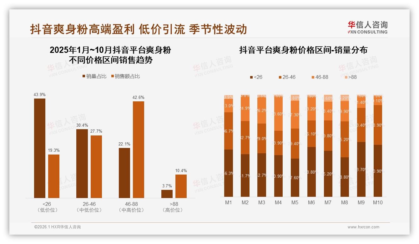 国产品牌73%份额碾压进口，安全价格双敏感成爽身粉选购铁律——华信人咨询独家披露-2026年1月-爽身粉-38