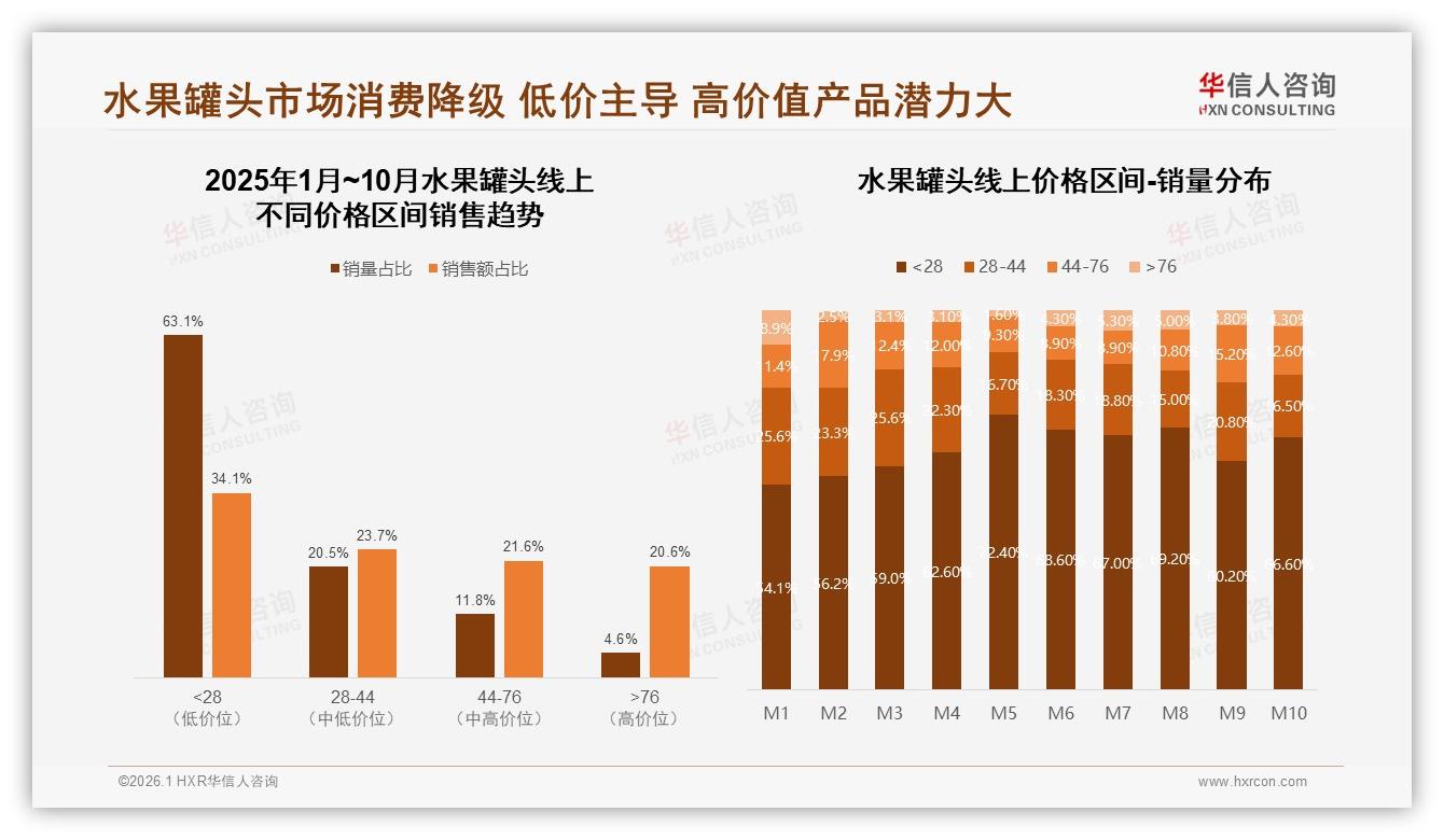 水果罐头智能搜索推荐28%需求，仅2%个性化推荐，AI购物体验缺口待补——华信人咨询白皮书指出-2026年1月-水果罐头-38