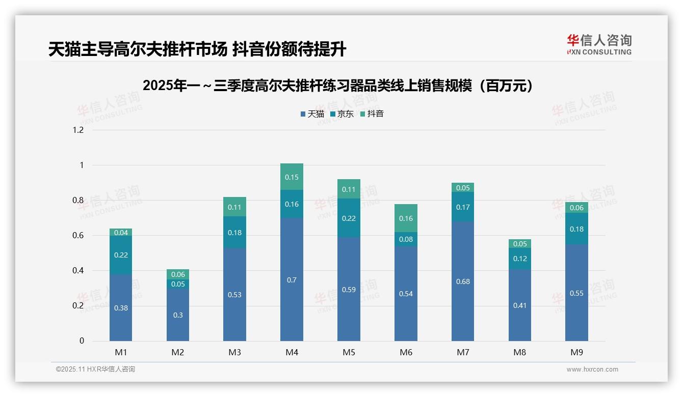 华信人咨询证实：高端产品贡献35%销售额-2025年11月-高尔夫推杆练习器-38