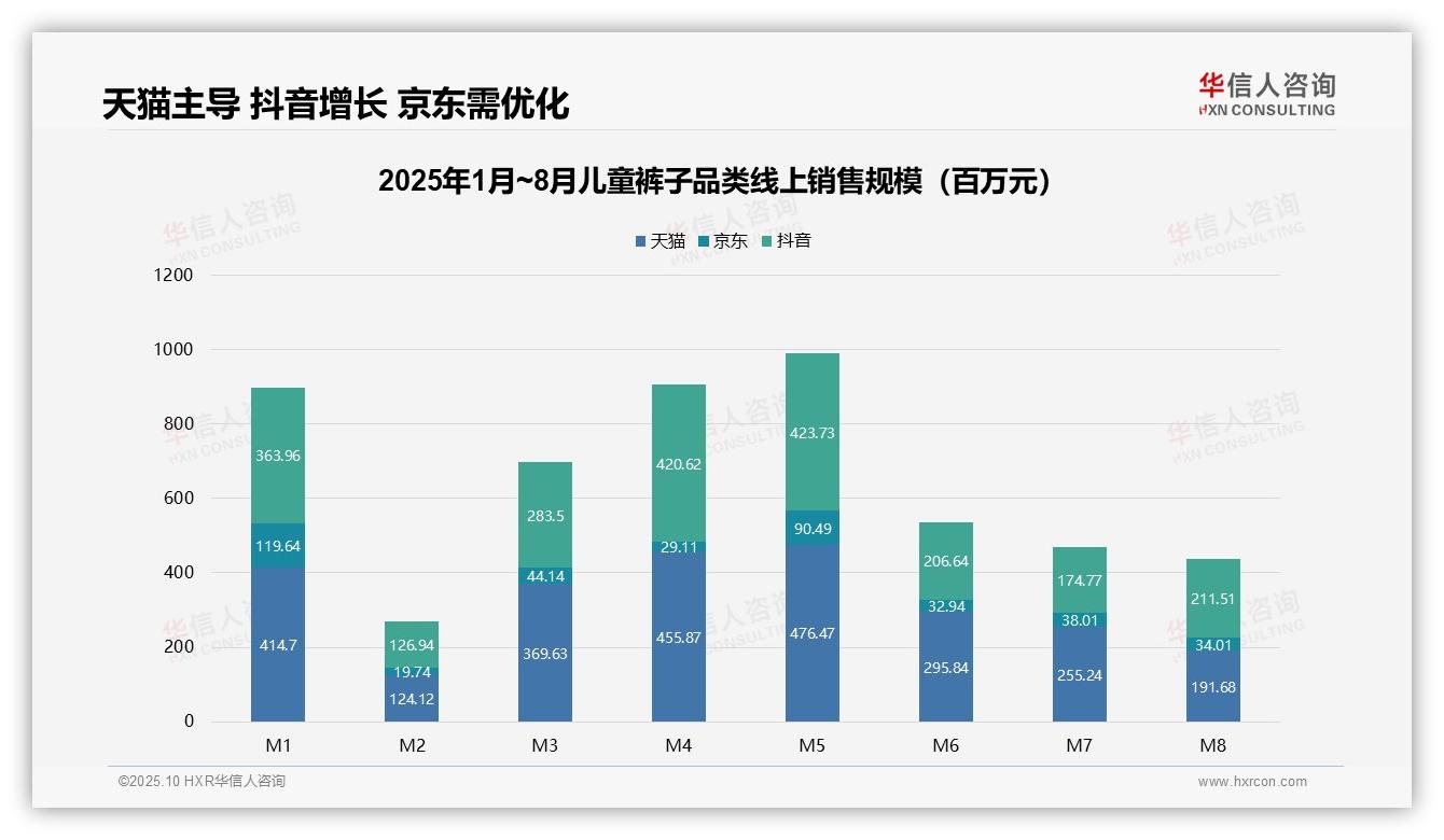 一文读懂64.3%儿童裤子销量来自低价位市场：华信人咨询报告精编-2025年10月-儿童裤子-38