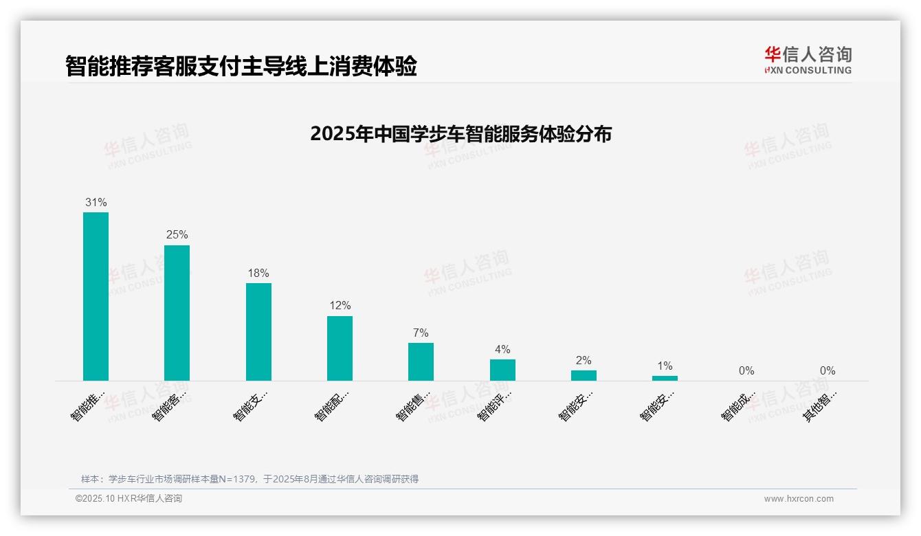 华信人咨询报告聚焦：47%消费者依赖亲友推荐-2025年10月-学步车-38