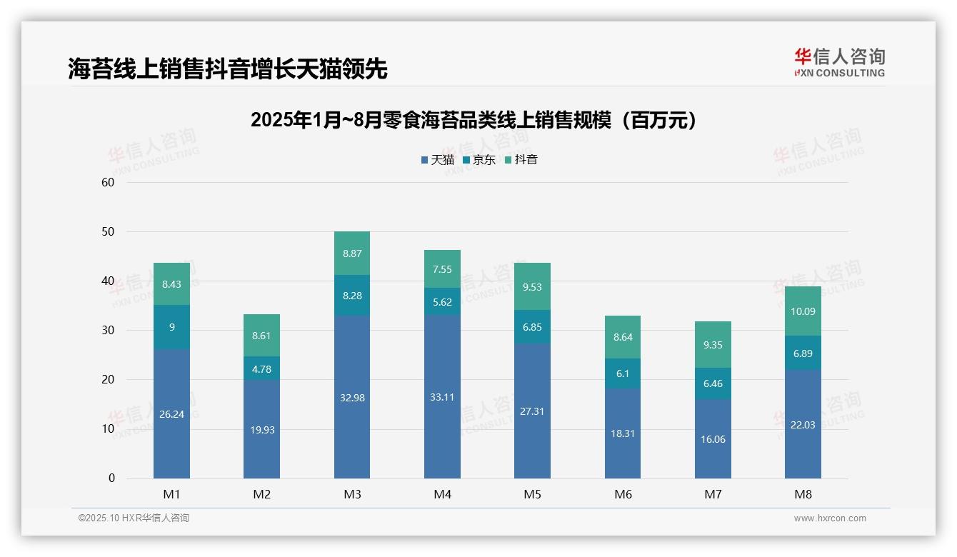 华信人咨询报告揭示：中高价位零食海苔贡献50.4%销售额-2025年10月-零食海苔-38