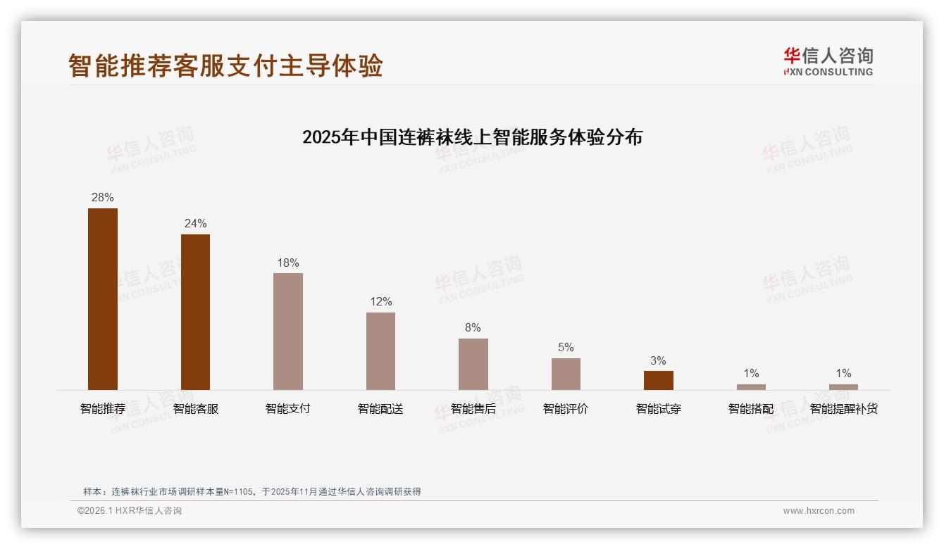 连裤袜真实用户分享信任度27%，时尚博主仅38%——华信人咨询专题解读-2026年1月-连裤袜-38