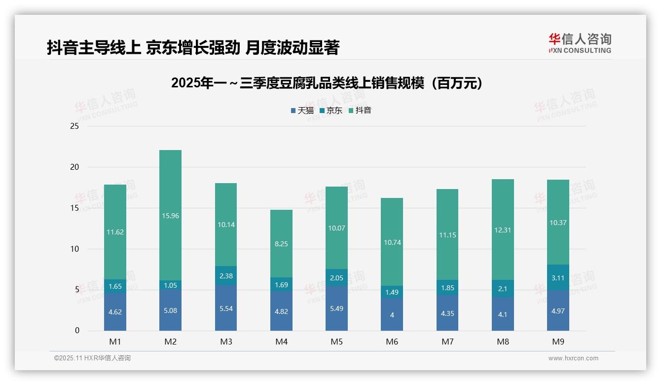 京东豆腐乳销售额飙升88.5%凸显渠道机遇——华信人咨询报告深度解析-2025年11月-豆腐乳-38