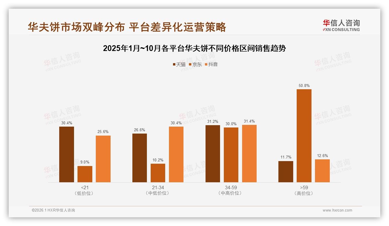 华夫饼68%低频消费困局，分享包装47%激活复购——华信人咨询报告披露-2026年1月-华夫饼-38