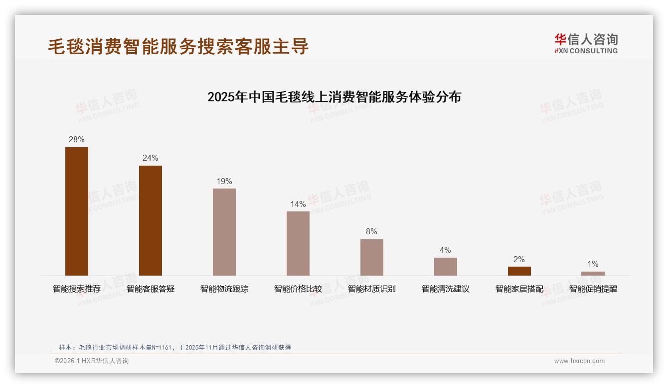 华信人咨询品类洞察：国产89%碾压进口毛毯，价格品质双优先型占59%-2026年1月-毛毯-38